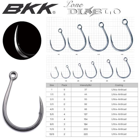 Inline Single Hooks